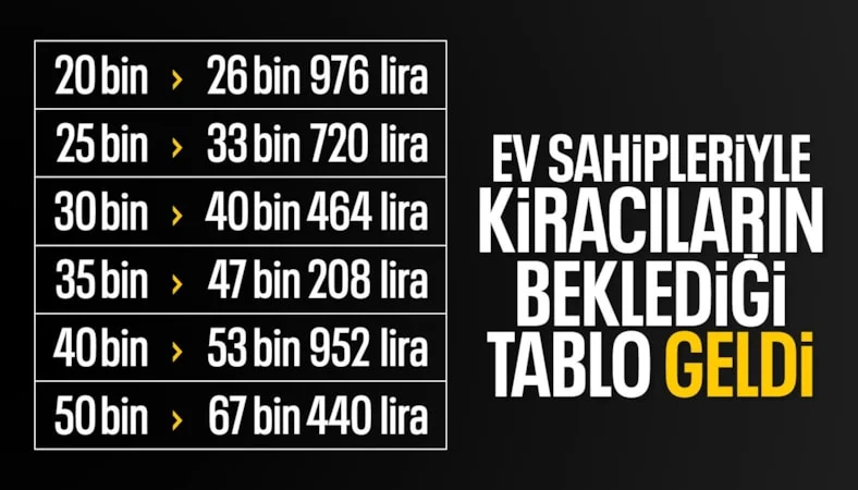 SON DAKİKA! TÜİK enflasyon verilerini açıkladı: Ocak 2026 kira artış oranı belli oldu