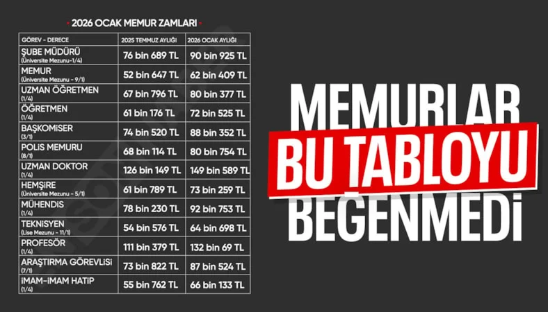 Memur-Sen yeni maaşları beğenmedi: Eylem gündemimizde